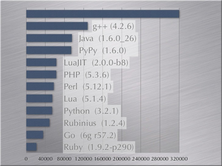 文字列結合のベンチマークをいろんな処理系でやってみた
