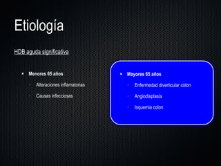 Etiología HDB aguda significativa Menores 65 años Alteraciones inflamatorias  Causas infecciosas  Mayores 65 años Enfermedad diverticular colon Angiodisplasia Isquemia colon  