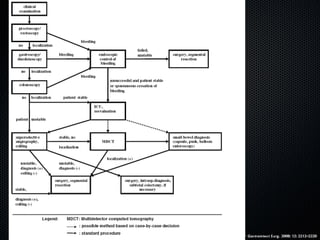 J Gastrointest Surg.  2008; 12: 2212–2220 