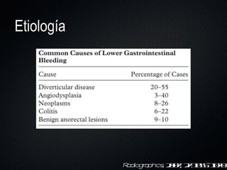 Etiología Radiographics . 2007; 27:1055–1070 