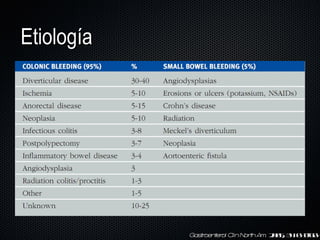 Etiología Gastroenterol Clin North Am.  2005; 34: 643-664 