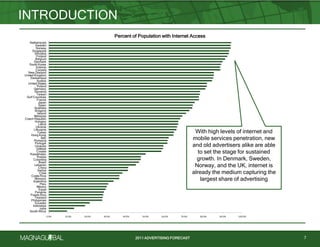 2011 ADVERTISING FORECAST
0.0% 10.0% 20.0% 30.0% 40.0% 50.0% 60.0% 70.0% 80.0% 90.0% 100.0%
South Africa
India
Indonesia
Ecuador
Philippines
Thailand
Puerto Rico
Panama
Egypt
Mexico
Peru
Argentina
Morocco
Costa Rica
Chile
Serbia
China
Lebanon
Brazil
Colombia
Russia
Kazakhstan
Croatia
Greece
Uruguay
Portugal
Romania
Italy
Hong Kong
Turkey
Lithuania
Ukraine
Latvia
Hungary
Czech Republic
Malaysia
Ireland
Bulgaria
Australia
Spain
Japan
France
Gulf Countries
Taiwan
Slovenia
Germany
Poland
United States
Austria
Switzerland
United Kingdom
New Zealand
Canada
Estonia
South Korea
Denmark
Belgium
Finland
Slovakia
Singapore
Norway
Sweden
Netherlands
INTRODUCTION
7
With high levels of internet and
mobile services penetration, new
and old advertisers alike are able
to set the stage for sustained
growth. In Denmark, Sweden,
Norway, and the UK, internet is
already the medium capturing the
largest share of advertising
Percent of Population with Internet Access
 