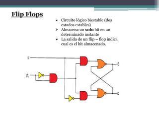 Flip Flops
              Circuito lógico biestable (dos
               estados estables)
              Almacena un solo bit en un
               determinado instante
              La salida de un flip – flop indica
               cual es el bit almacenado.
 