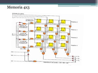 Memoria 4x3
 