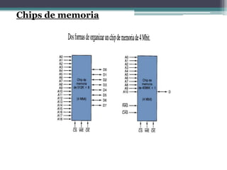 Chips de memoria
 