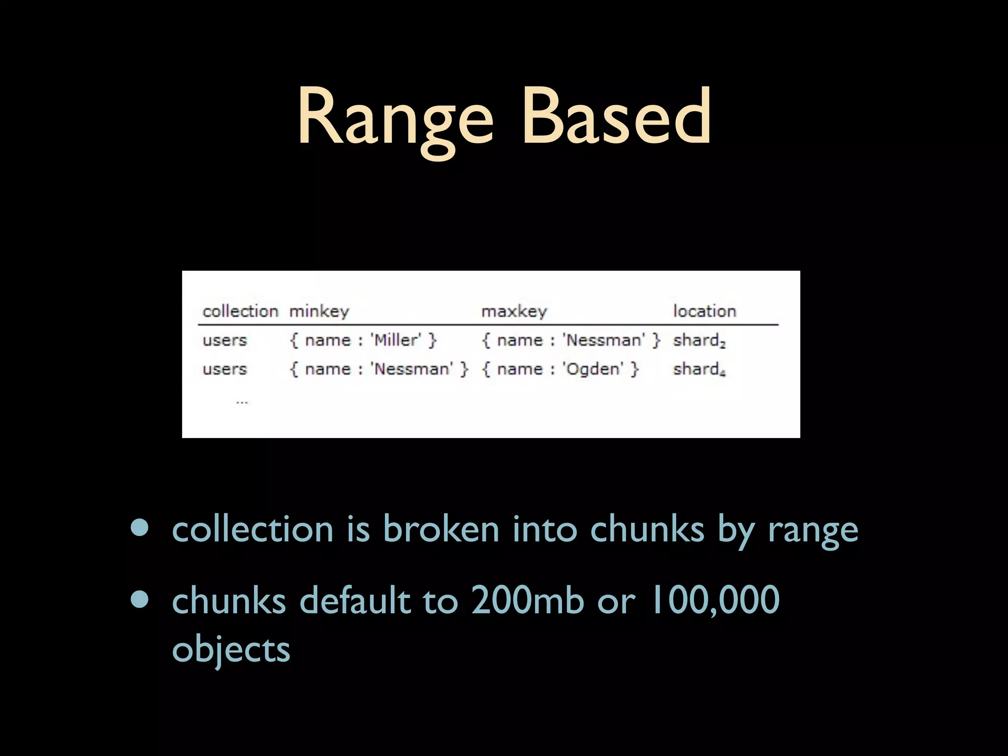 Range Based



• collection is broken into chunks by range
• chunks default to 200mb or 100,000
  objects
 