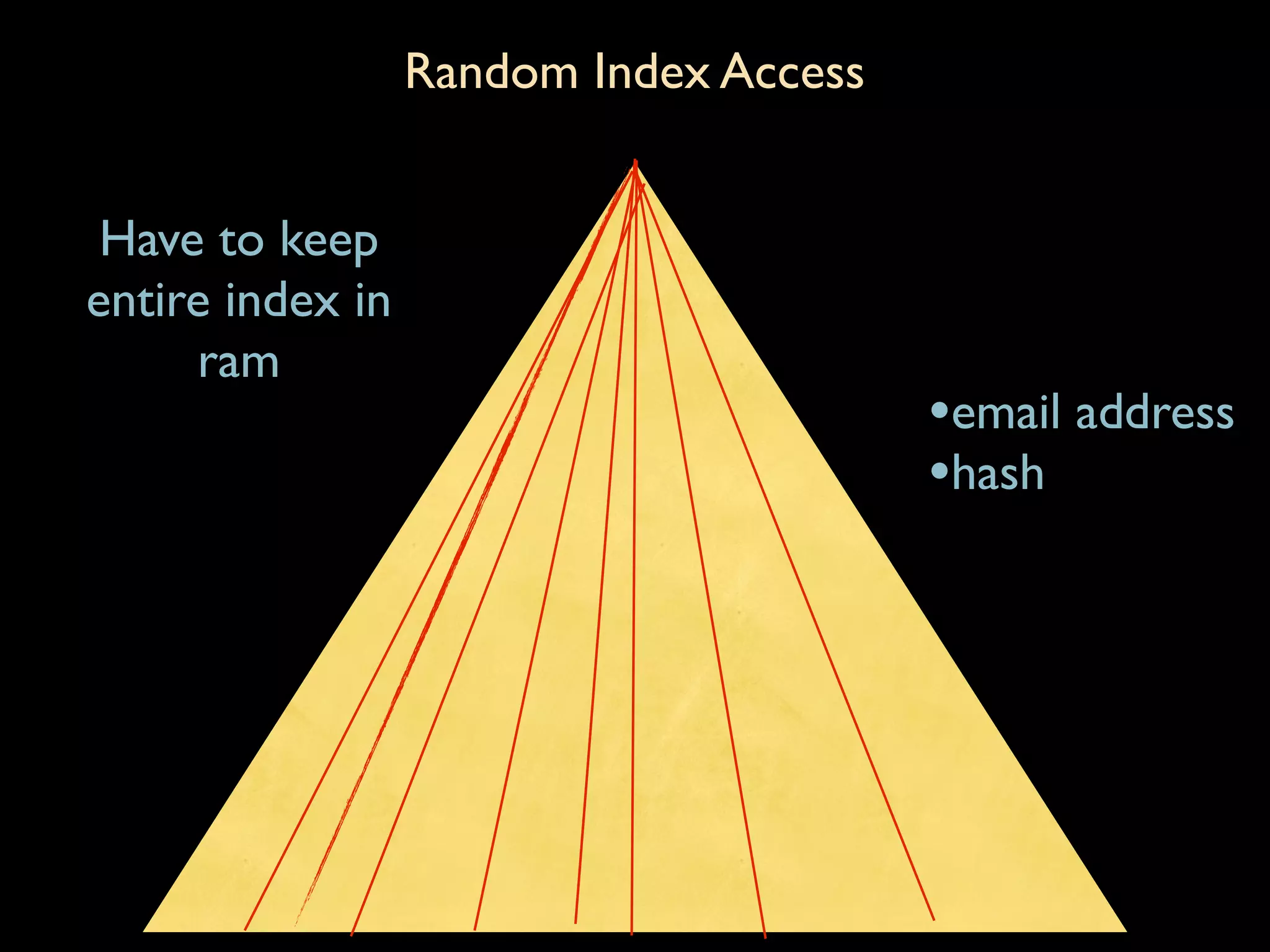 Random Index Access


 Have to keep
entire index in
     ram
                                        •email address
                                        •hash
 