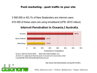 Web: dakinane.com – Twitter: @dakinane – Skype: dakinane Push marketing – push traffic to your site 3 500 000 or 83.1% of New Zealanders are internet users 915 000 of these users are using broadband (UFB -2010 rollout) http://www.internetworldstats.com/pacific.htm#nz 