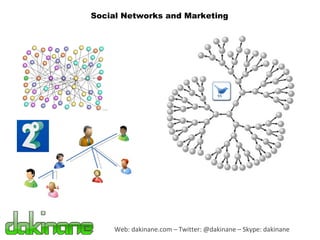 Web: dakinane.com – Twitter: @dakinane – Skype: dakinane Social Networks and Marketing 