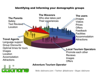 Web: dakinane.com – Twitter: @dakinane – Skype: dakinane Identifying and Informing your demographic groups The users Images Videos Prices Offers Feedback Facilities Accommodation Attractions The Parents Safety Text Reviews Location Adventure Tourism Operator The Waverers Who else takes part Their experiences Travel Agents Language support Group Discounts Optimal times for tours Images Location Accomodation Attractions Local Tourism Operators Promote each other Reviews Images Offers 