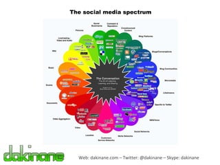Web: dakinane.com – Twitter: @dakinane – Skype: dakinane The social media spectrum 