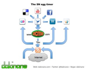 Web: dakinane.com – Twitter: @dakinane – Skype: dakinane The SN egg timer 
