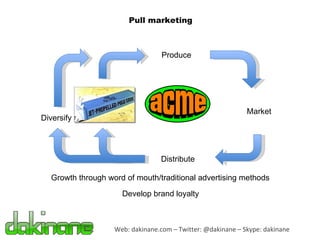 Web: dakinane.com – Twitter: @dakinane – Skype: dakinane Produce Market Distribute Diversify Develop brand loyalty Growth through word of mouth/traditional advertising methods Pull marketing 