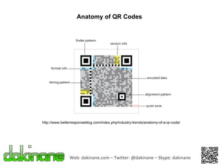 Web: dakinane.com – Twitter: @dakinane – Skype: dakinane http://www.betterresponseblog.com/index.php/industry-trends/anatomy-of-a-qr-code/ Anatomy of QR Codes 