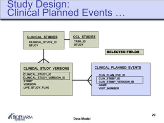 Introduction to Oracle Clinical Data Model | PDF