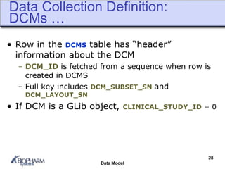 Dcm Data Collection Module Programming Introduction to Oracle Clinical Data Model | PDF