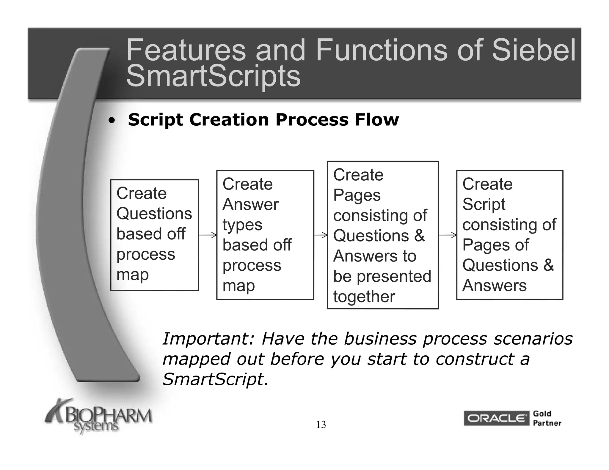 Features and Functions of Siebel
 SmartScripts
• Script Creation Process Flow


                             Create
            Create                           Create
Create                       Pages
            Answer                           Script
Questions                    consisting of
            types                            consisting of
based off                    Questions &
            based off                        Pages of
process                      Answers to
            process                          Questions &
map                          be presented
            map                              Answers
                             together

     Important: Have the business process scenarios
     mapped out before you start to construct a
     SmartScript.

                        13
 