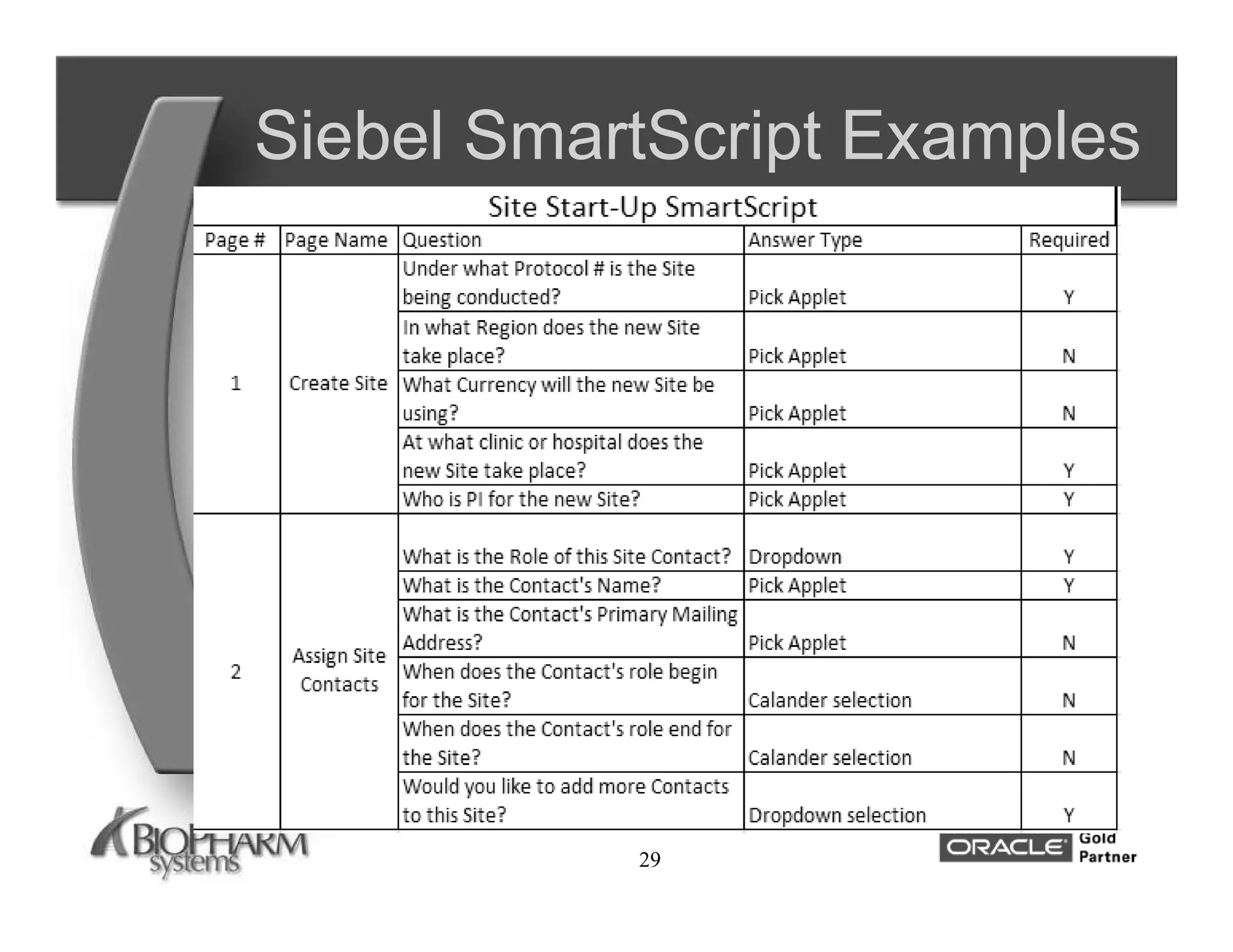 Siebel SmartScript Examples




           29
 