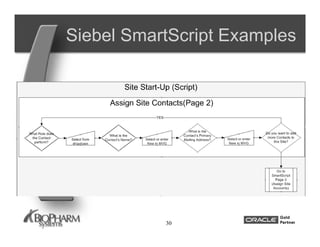 Using Siebel Smart Scripts to Streamline Processes in Siebel Clinical | PDF