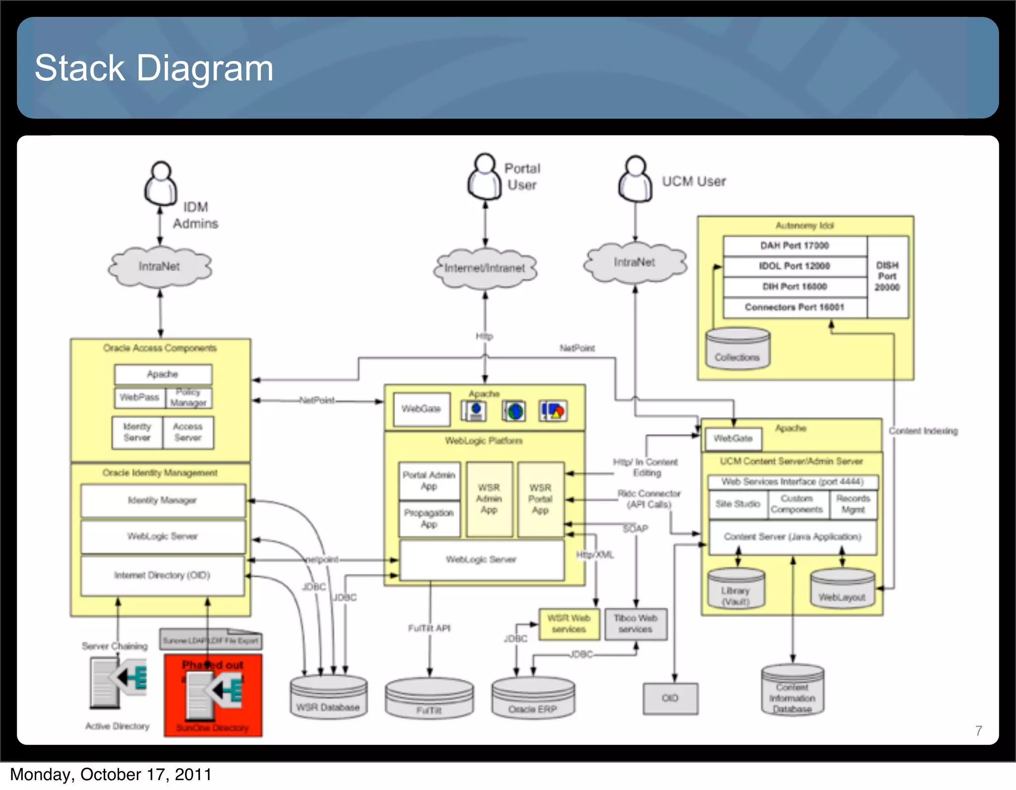 Stack Diagram




                           7


Monday, October 17, 2011
 