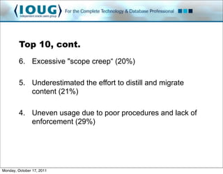 Top 10, cont.
         6. Excessive "scope creep“ (20%)

         5. Underestimated the effort to distill and migrate
            content (21%)

         4. Uneven usage due to poor procedures and lack of
            enforcement (29%)




Monday, October 17, 2011
 