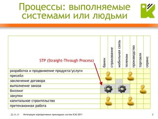 особенности работы STP-брокера