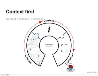 Context first
         Kontext > Inhalte > Container




                                         oyen.de 2011 | M14

KW So. 26/08/12
 