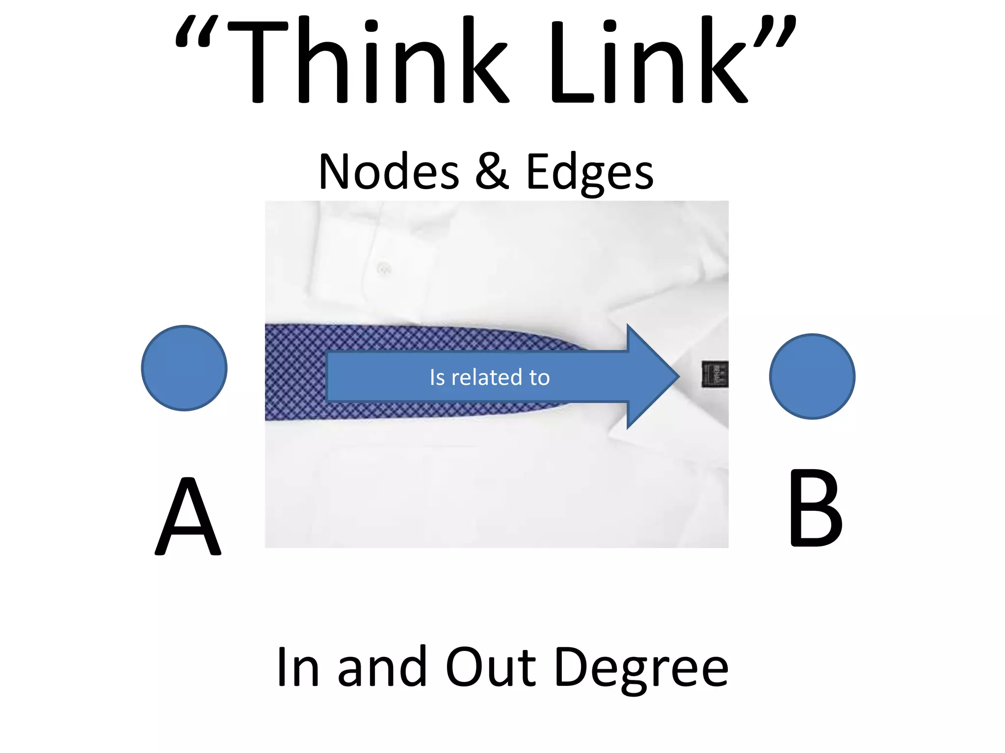 “Think Link”Nodes & EdgesIs related toBAIn and Out Degree