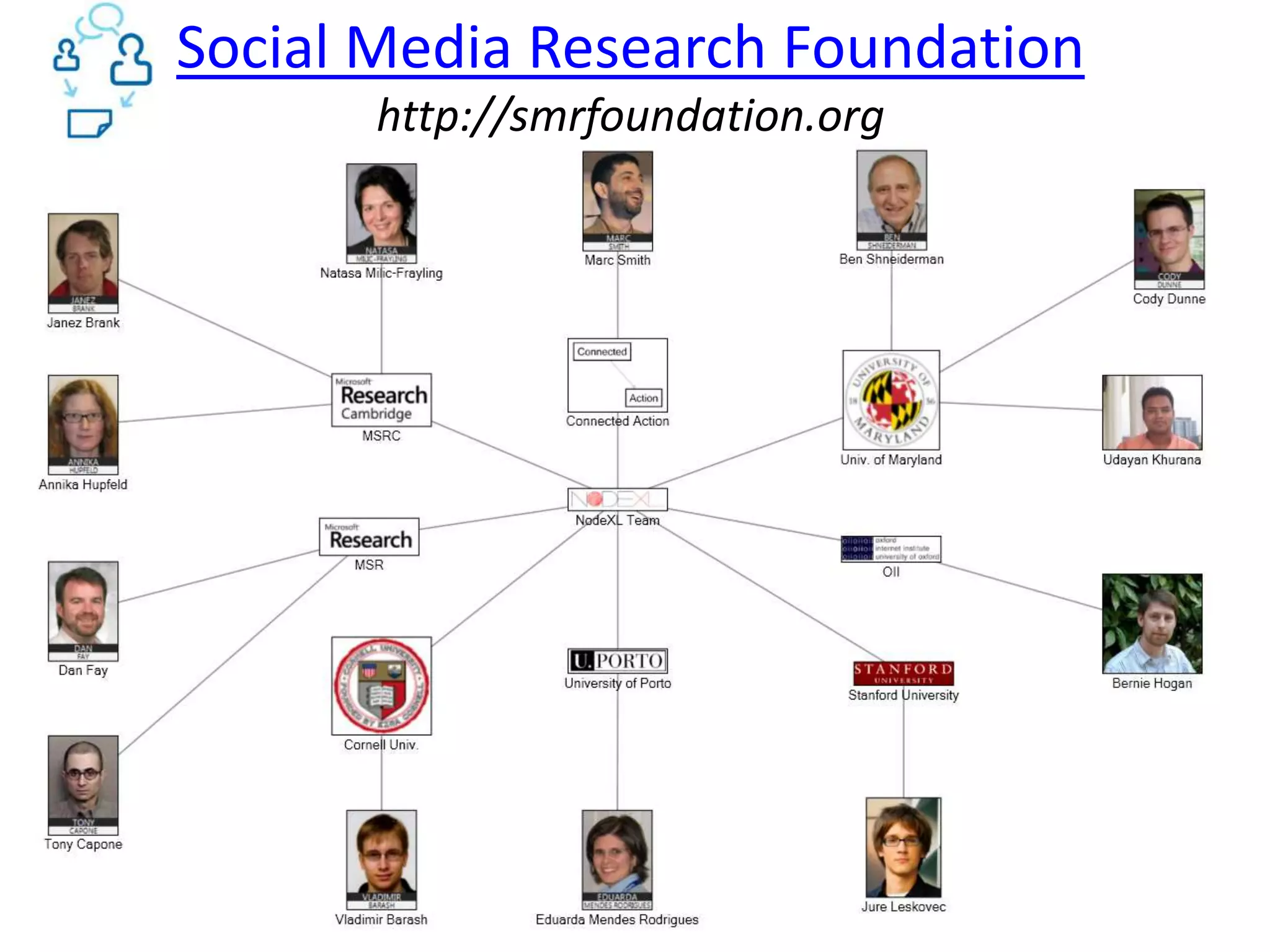 Social Media Research Foundationhttp://smrfoundation.org