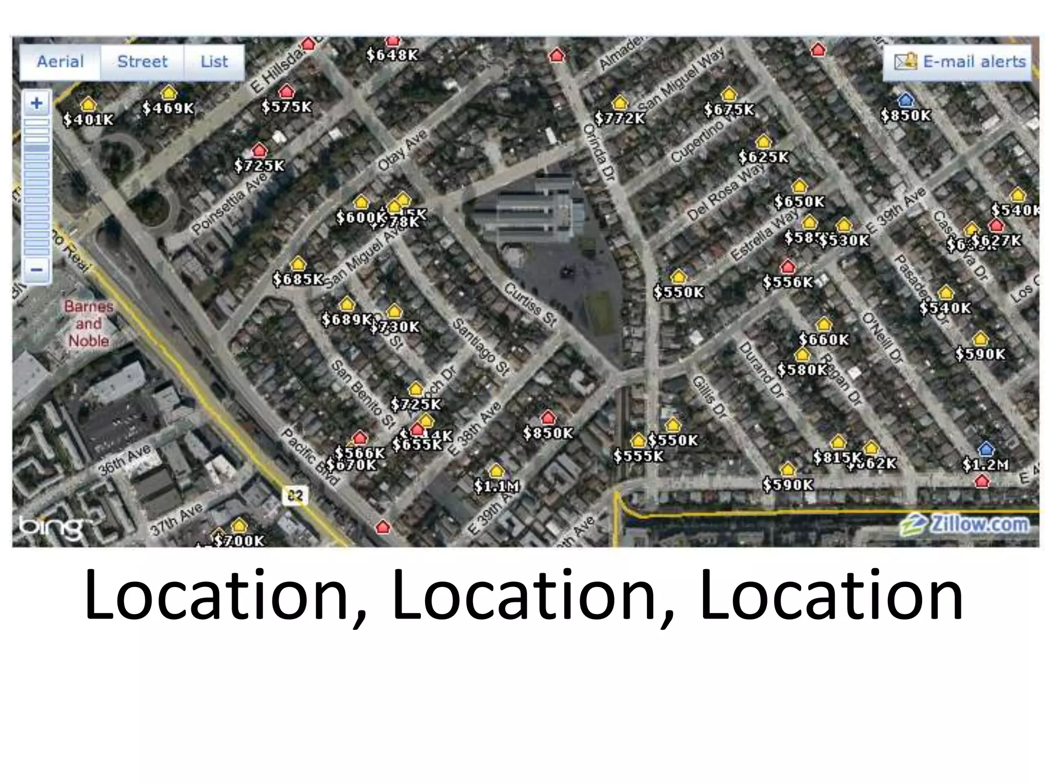 Location, Location, Location