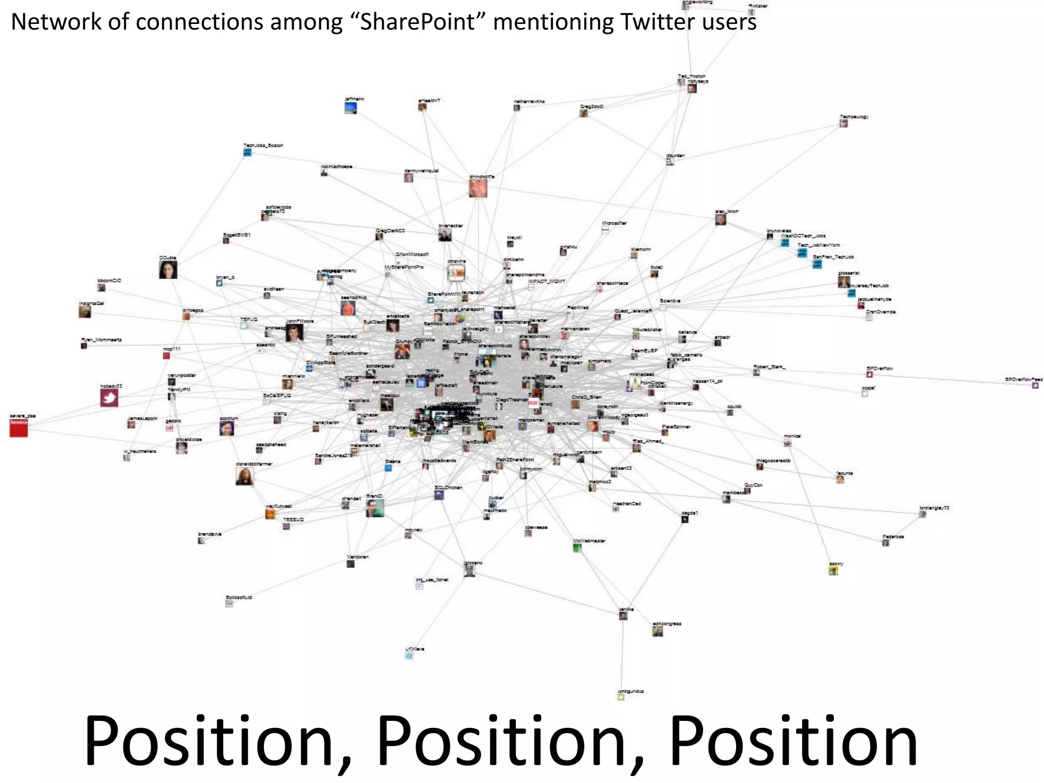 Network of connections among “SharePoint” mentioning Twitter usersPosition, Position, Position