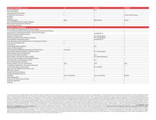 EXTERIOR FEATuRES (continued)                                                                                                      LX                                                                    EX / EX-L                                                             TOuRINg
Acoustic Windshield                                                                                                                                                                                       EX-L                                                                  •
Rear Privacy Glass                                                                                                                  •                                                                     •                                                                     •
Integrated Class III Trailer Hitch                                                                                                  •                                                                     •                                                                     •
Pre-Wired for Trailer Harness                                                                                                       •                                                                     •                                                                     Includes Trailer Harness
Roof Rails                                                                                                                                                                                                •                                                                     •
Fog Lights                                                                                                                                                                                                •                                                                     •
Body Side Molding                                                                                                                   Black                                                                 Body-Colored                                                          Chrome
Auto-On/Off Multi-Reflector Halogen Headlights                                                                                      •                                                                     •                                                                     •
Body-Colored Parking Sensors (front/rear)                                                                                                                                                                                                                                       •
Chrome Exhaust Finishers                                                                                                                                                                                  •                                                                     •
 COMFORT & CONvENIENCE
Front and Rear Air Conditioning with Air-Filtration System                                                                          •
Tri-Zone Automatic Climate Control System with Humidity Control and Air-Filtration                                                                                                                        •                                                                     •
Honda Satellite-Linked Navigation System™ 4 with Voice Recognition,
                                                                                                                                                                                                          Available (EX-L)     3
                                                                                                                                                                                                                                                                                •
Off-Road Tracking and Rearview Camera
Bluetooth ® 6 HandsFreeLink®                                                                                                                                                                              EX-L with Navigation                                                  •
Interface Dial with Scrolling and Multi-Line Display                                                                                                                                                      EX-L with Navigation                                                  •
Honda DVD Rear Entertainment System                                                                                                                                                                       Available (EX-L) 3                                                    •
Power Windows with Auto-Up/Down Driver’s and Passenger’s Window                                                                     •                                                                     •                                                                     •
Power Door and Tailgate Locks                                                                                                       •                                                                     •                                                                     •
Cruise Control                                                                                                                      •                                                                     •                                                                     •
Leather-Wrapped Steering Wheel                                                                                                                                                                            EX-L                                                                  •
HomeLink® Remote System14                                                                                                                                                                                 •                                                                     •
Illuminated Steering Wheel-Mounted Audio and Cruise Controls                                                                        Cruise Only                                                           •                                                                     •
Steering Wheel-Mounted Navigation and Phone Controls                                                                                                                                                      EX-L with Navigation                                                  •
Multi-Functional Center Console Storage                                                                                             •                                                                     •                                                                     •
Automatic Dimming Rearview Mirror                                                                                                                                                                         EX-L                                                                  •
Rearview Mirror with Rearview Camera Display                                                                                                                                                              EX-L without Navigation
Driver’s and Front Passenger’s Illuminated Vanity Mirrors                                                                           •                                                                     •                                                                     •
Conversation Mirror with Sunglasses Holder                                                                                                                                                                EX-L                                                                  •
Tilt and Telescopic Steering Column                                                                                                 •                                                                     •                                                                     •
Beverage Holders (# per row: front/2nd/3rd)                                                                                         2/6/4                                                                 2/6/4                                                                 2/6/4
12-Volt Power Outlets (front-, 2nd-row and cargo area)                                                                              •                                                                     •                                                                     •
115-Volt Power Outlet (center console)                                                                                                                                                                    EX-L with RES                                                         •
Upper and Lower Seatback Pockets (front-row)                                                                                        •                                                                     •                                                                     •
Map Lights (all rows)                                                                                                               •                                                                     •                                                                     •
Remote Fuel Filler Door Release                                                                                                     •                                                                     •                                                                     •
Integrated Sunshades (2nd-row)                                                                                                                                                                                                                                                  •
Floor Mats                                                                                                                          Front- and 2nd-Row                                                    Front- and 2nd-Row                                                    All Rows
Hidden Storage Well                                                                                                                 •                                                                     •                                                                     •
Cargo Area Tie-Down Anchors (4 total)                                                                                               •                                                                     •                                                                     •
Cargo Area Bag Hooks                                                                                                                •                                                                     •                                                                     •
Cargo Net                                                                                                                                                                                                                                                                       •




1 Carrying too much cargo or improperly storing it can affect the handling, stability and operation of this vehicle. Before carrying any cargo, be sure to consult the owner’s manual for load limits and loading guidelines. 2 The USB Audio Interface is used for direct connection to and control of some current digital audio players
and other USB devices that contain MP3, WMA or AAC music files. Some USB devices with security software and digital rights-protected files may not work. Please see your Honda dealer for details. 3 The Honda Satellite-Linked Navigation System™ and DVD Rear Entertainment System are only available separately on EX-L
models. 4 The Honda Satellite-Linked Navigation System™ is available on EX-L models and standard on Touring in the United States, except Alaska. Please see your Honda dealer for details. 5 © 2010 Zagat Survey,® LLC. Zagat Survey is a registered trademark of Zagat Survey, LLC. 6 The Bluetooth ® word mark and logos are
owned by the Bluetooth SIG, Inc., and any use of such marks by Honda Motor Co., Ltd., is under license. 7 Required XM Radio subscription sold separately after 90-day trial period. Subscriptions are governed by the XM Customer Agreement available at xmradio.com/serviceterms. Other fees and taxes apply after trial period;
see XM Customer Agreement for details. Fees and programming subject to change. Service not available in Canada, Alaska, or Hawaii. © 2010 SIRIUS XM Radio Inc. SIRIUS, XM and all related marks and logos are trademarks of SIRIUS XM Radio Inc. and its subsidiaries. 8 Maximum towing capacity for 4WD models is 4,500
lbs. Premium unleaded fuel is recommended when towing above 3,500 lbs. Maximum towing capacity for 2WD models is 3,500 lbs. Towing requires the addition of the Honda accessory towing kit, trailer harness and hitch ball. Trailer harness is standard on Touring models. Please see your Honda dealer for details. 9 ULEV-2
rated by the California Air Resources Board (CARB). 10 Based on 2011 EPA mileage estimates. Use for comparison purposes only. Do not compare to models before 2008. Your actual mileage will vary depending on how you drive and maintain your vehicle. 11 NHL and the NHL Shield are registered trademarks of the National
Hockey League. © NHL 2010. All Rights Reserved. 12 For optimal tire wear and performance, tire pressure should be checked regularly with a gauge. Do not rely solely on the monitor system. Please see your Honda dealer for details. 13 Windows Media® is a trademark or registered trademark of Microsoft Corporation in the
United States and/or other countries. 14 HomeLink and the HomeLink house are registered trademarks of Johnson Controls. 15 Vehicle’s projected resale value is specific to the 2010 model year. www.kbb.com/brva10. Kelley Blue Book is a registered trademark of Kelley Blue Book Co., Inc. 16 3‑Year/36,000‑Mile Limited
                                                                                                                                ®

Warranty. 5‑Year/60,000‑Mile Limited Powertrain Warranty. Ordinary maintenance or adjustments, parts subject to normal wear and replacement, and certain items are excluded. Please see your Honda dealer for details. Always use seat belts and appropriate child seats. Children 12 and under are safest
when properly restrained in the rear seat. Specifications, features, illustrations and equipment shown in this brochure are based upon the latest available information at the time of printing. Although descriptions are believed to be correct, accuracy cannot be guaranteed. American Honda Motor Co., Inc., reserves the
right to make changes at any time, without notice or obligation, in colors, specifications, accessories, materials and models. Some features mentioned herein are not available in all areas. Please see your Honda dealer for details. Some vehicles may be shown with optional equipment. Available = Optional. All images
contained herein are either owned by American Honda Motor Co., Inc., or used under a valid license. It is a violation of federal law to reproduce these images without express written permission from American Honda Motor Co., Inc., or the individual copyright owner of such images. Honda Financial Services is a DBA of
American Honda Finance Corporation. Honda, the H-mark symbol, Honda Care, Honda Satellite-Linked Navigation System, HondaJet, Active Noise Cancellation, Advanced Compatibility Engineering, ACE, Drive-by-Wire, HandsFreeLink, i-VTEC, Variable Cylinder Management, VCM, Variable Torque Management, VTM-4,
VTM-4 Lock, Vehicle Stability Assist and VSA are trademarks of Honda Motor Co., Ltd. © 2010 American Honda Motor Co., Inc.
 