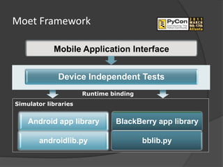 Moet Framework

            Mobile Application Interface


              Device Independent Tests
                      Runtime binding
Simulator libraries


    Android app library        BlackBerry app library

       androidlib.py                    bblib.py
 
