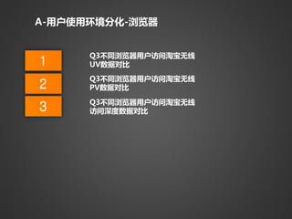 A-用户使用环境分化-浏览器


      Q3丌同浏览器用户访问淘宝无线
1     UV数据对比
      Q3丌同浏览器用户访问淘宝无线
2     PV数据对比

      Q3丌同浏览器用户访问淘宝无线
3     访问深度数据对比
 