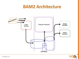 BAM2 Architecture
 