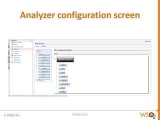 Analyzer configuration screen




            © WSO2 2011
 