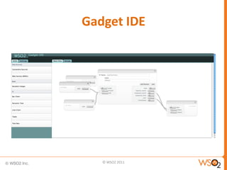 Gadget IDE




   © WSO2 2011
 