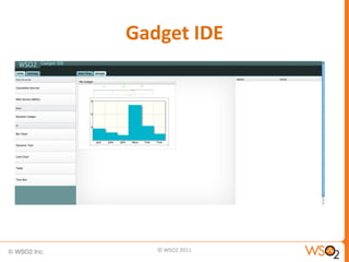 Gadget IDE




   © WSO2 2011
 