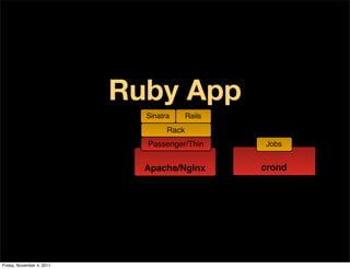 Ruby App
                             Sinatra      Rails
                                   Rack
                             Passenger/Thin       Jobs


                             Apache/Nginx         crond




Friday, November 4, 2011
 