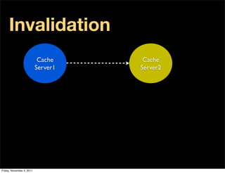 Invalidation
                            Cache     Cache
                           Server1   Server2




Friday, November 4, 2011
 