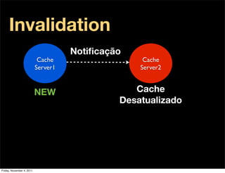 Invalidation
                                     Notiﬁcação
                            Cache                  Cache
                           Server1                Server2


                           NEW                   Cache
                                              Desatualizado




Friday, November 4, 2011
 