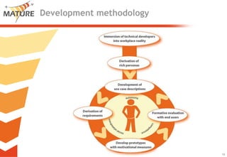 Development methodology




                          18
                               18
 