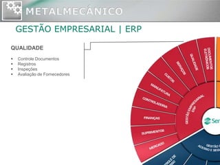 GESTÃO EMPRESARIAL | ERP

QUALIDADE
   Controle Documentos
   Registros
   Inspeções
   Avaliação de Fornecedores
 