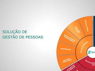 SOLUÇÃO DE
GESTÃO DE PESSOAS
 