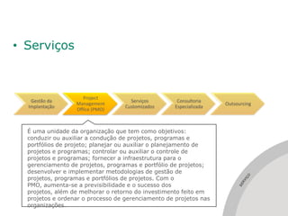• Serviços



                     Project
   Gestão da                         Serviços        Consultoria
                  Management                                        Outsourcing
  Implantação                      Customizados     Especializada
                  Office (PMO)



  É uma unidade da organização que tem como objetivos:
  conduzir ou auxiliar a condução de projetos, programas e
  portfólios de projeto; planejar ou auxiliar o planejamento de
  projetos e programas; controlar ou auxiliar o controle de
  projetos e programas; fornecer a infraestrutura para o
  gerenciamento de projetos, programas e portfólio de projetos;
  desenvolver e implementar metodologias de gestão de




                                                                            ÇO
  projetos, programas e portfólios de projetos. Com o




                                                                             I
                                                                           RV
  PMO, aumenta-se a previsibilidade e o sucesso dos




                                                                         SE
  projetos, além de melhorar o retorno do investimento feito em
  projetos e ordenar o processo de gerenciamento de projetos nas
  organizações.
 
