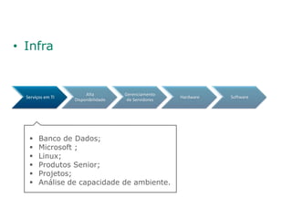 • Infra


                        Alta         Gerenciamento
  Serviços em TI                                      Hardware   Software
                   Disponibilidade    de Servidores




       Banco de Dados;
       Microsoft ;
       Linux;
       Produtos Senior;
       Projetos;
       Análise de capacidade de ambiente.
 