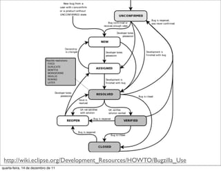 http://wiki.eclipse.org/Development_Resources/HOWTO/Bugzilla_Use
quarta-feira, 14 de dezembro de 11
 