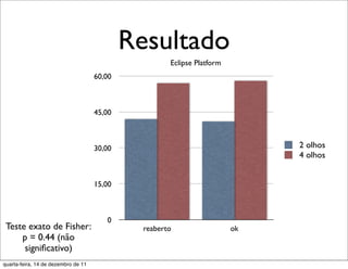 Resultado
                                                      Eclipse Platform
                                     60,00



                                     45,00



                                     30,00                                    2 olhos
                                                                              4 olhos


                                     15,00



                                        0
 Teste exato de Fisher:                        reaberto                  ok
     p = 0.44 (não
      signiﬁcativo)
quarta-feira, 14 de dezembro de 11
 