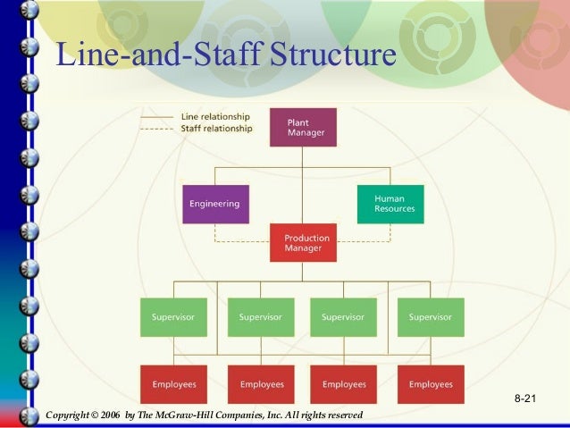 Line And Staff Structure Chart