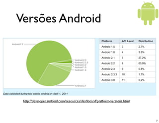Versões Android




 http://developer.android.com/resources/dashboard/platform-versions.html




                                                                           7
 